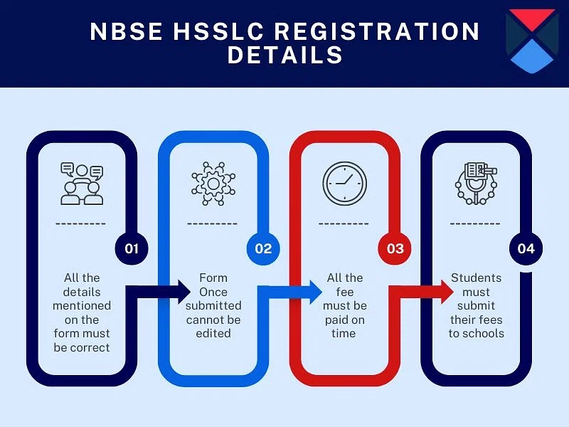 NBSE HSSLC application form 