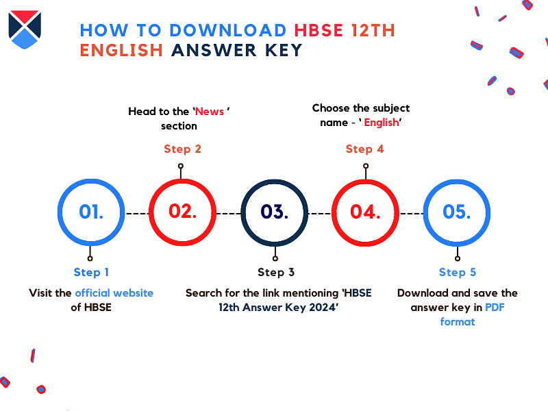 steps-to-download-hbse-12th-english-answer-key