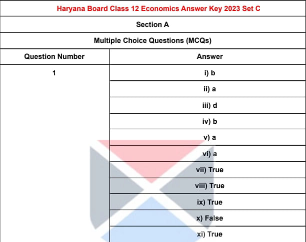 HBSE 12th Economics answer key 2023