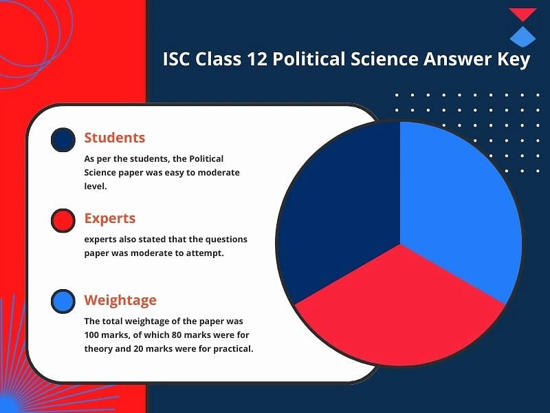 ISC Class 12 Political Science Answer Key 2023