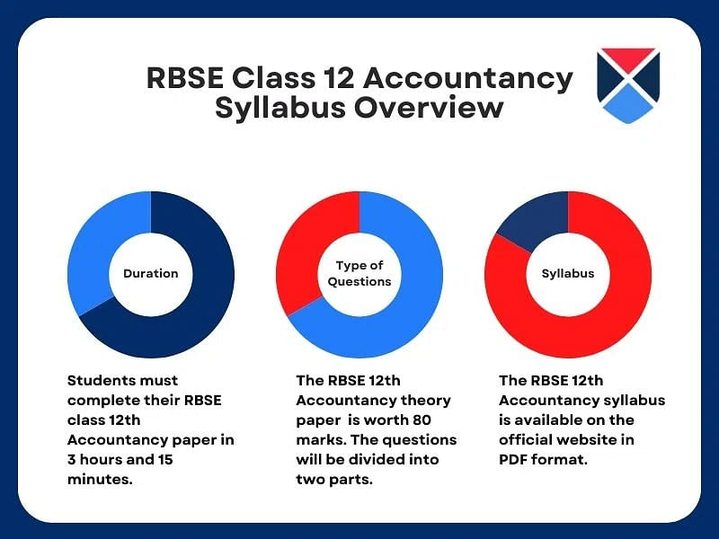 RBSE 12th Accountancy syllabus 2023-24