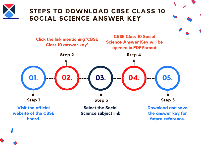 steps-to-download-CBSE-class-10-social-science-answer-key