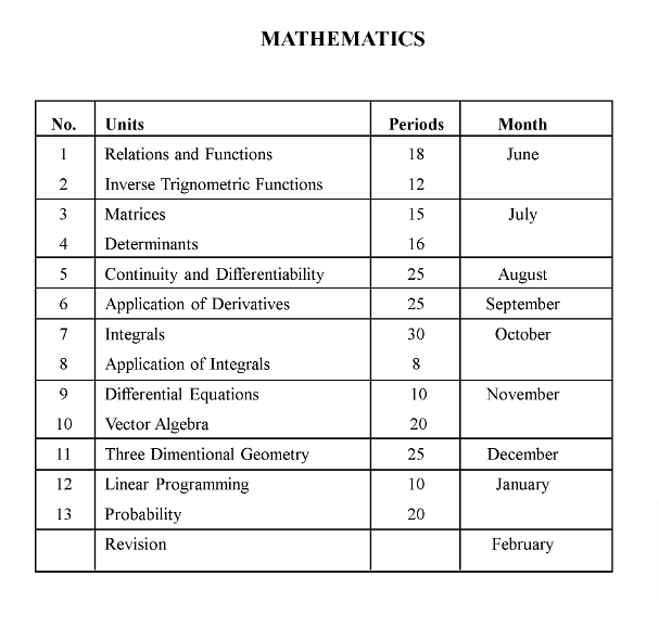 kerala-plus-two-mathematics-exam-pattern