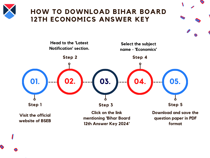 steps-to-download-bihar-board-12th-economics-answer-key