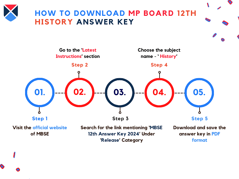 steps-to-download-mp-board-12th-history-answer-key