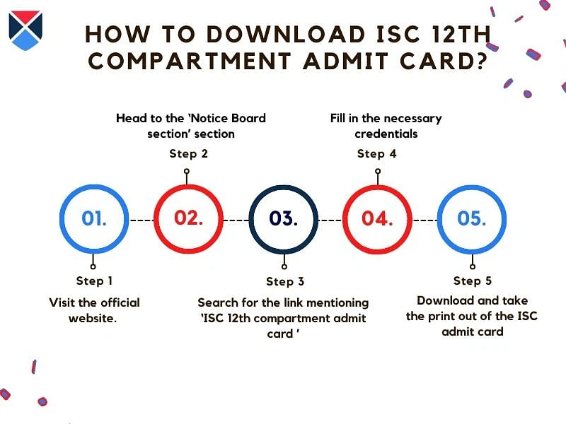 ISC 12th supplementary admit card