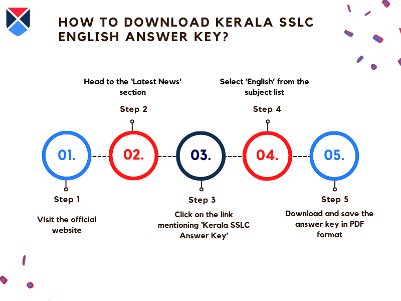 download-kerala-sslc-english-answer-key