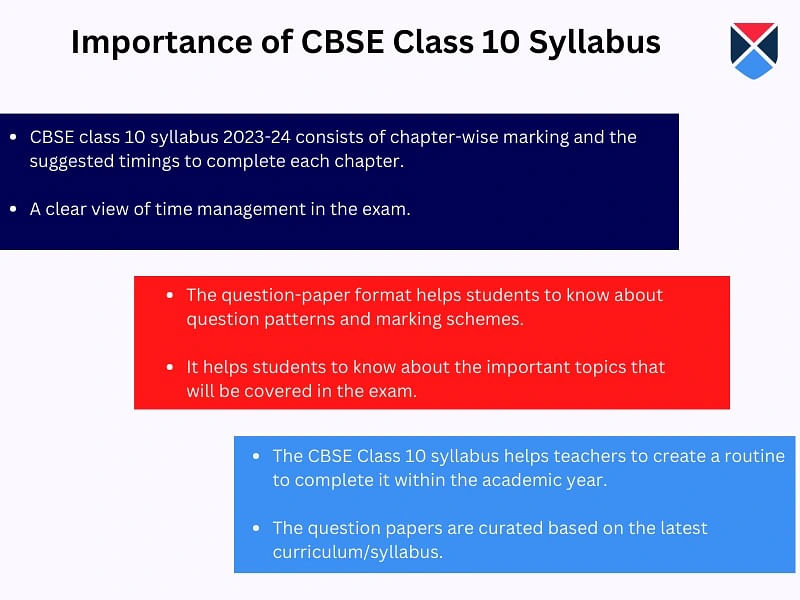 Important-points-of-CBSE-class-10-syllabus