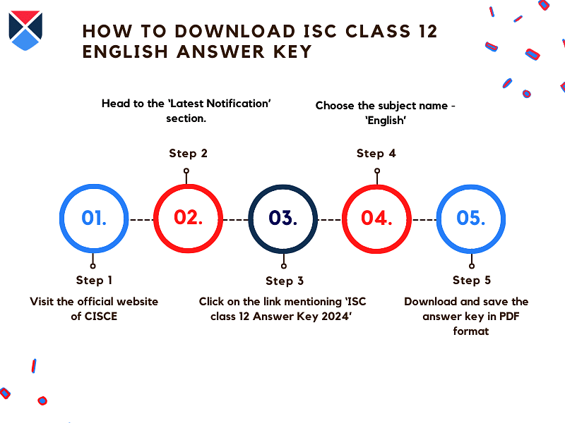 steps-to-download-isc-class-12-english-answer-key-2024