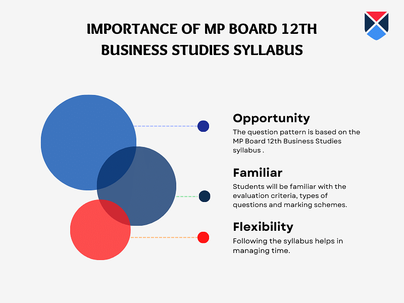 mp-board-12th-business-studies-syllabus-importance