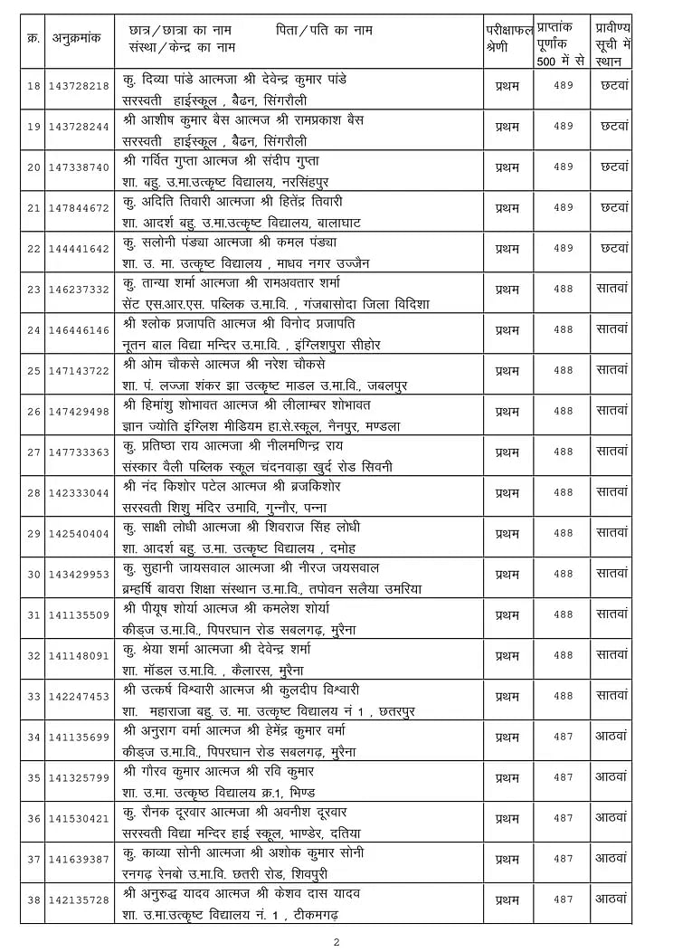 mp-board-10th-toppers-list-2024