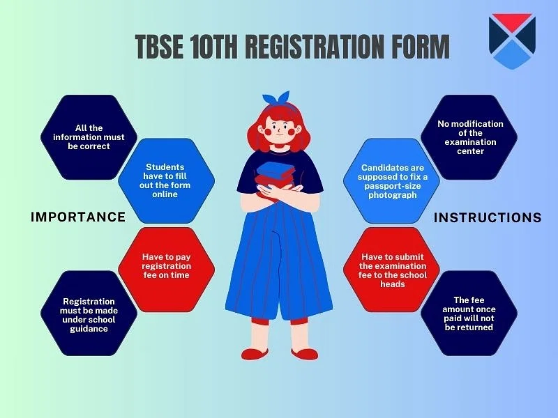 TBSE 10th registration form 