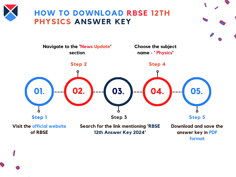 steps-to-download-rbse-12th-physics-answer-key