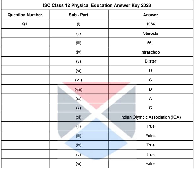 ISC Class 12 Physical Education Answer Key 2023
