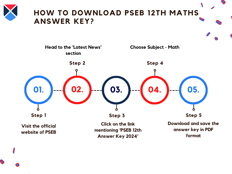 download-pseb-12th-maths-answer-key