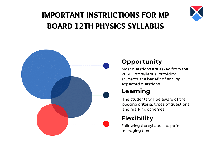 mp-board-12th-physics-syllabus-instructions