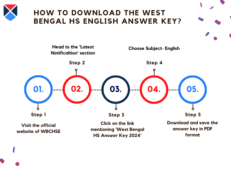 download-west-bengal-hs-english-answer-key