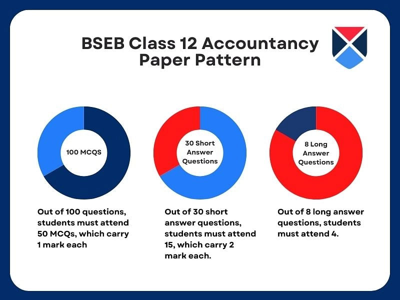 BSEB 12th Accountancy Paper 2024