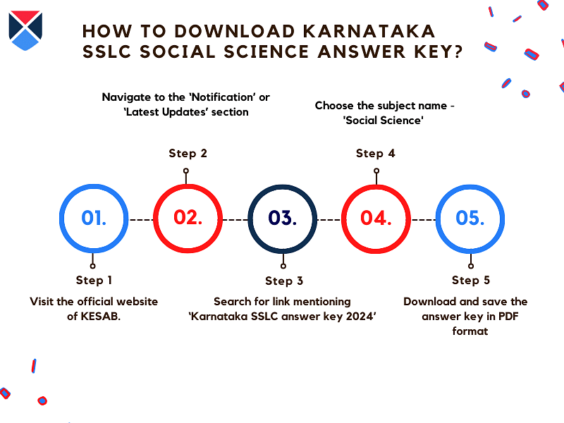 Karnataka Sslc Social Science Answer Key 2024 Check Previous Year Answer Key 1251