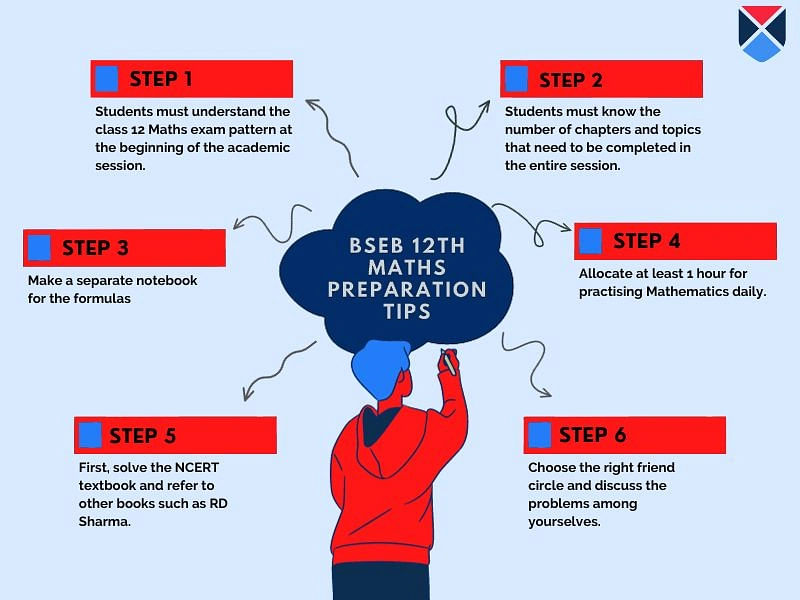 BSEB 12th Maths Preparation Tips