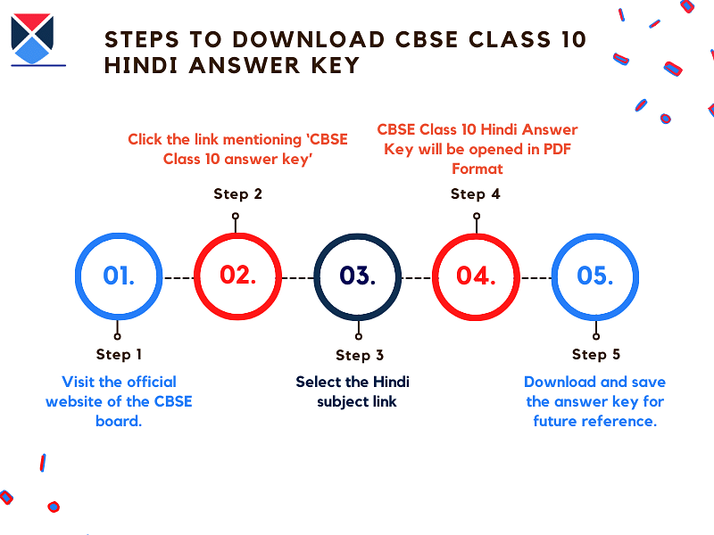 steps-to-download-CBSE-class 10-hindi-answer-key