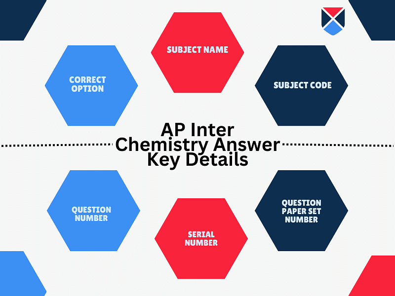 ap-inter-chemistry-answer-key-2024-details