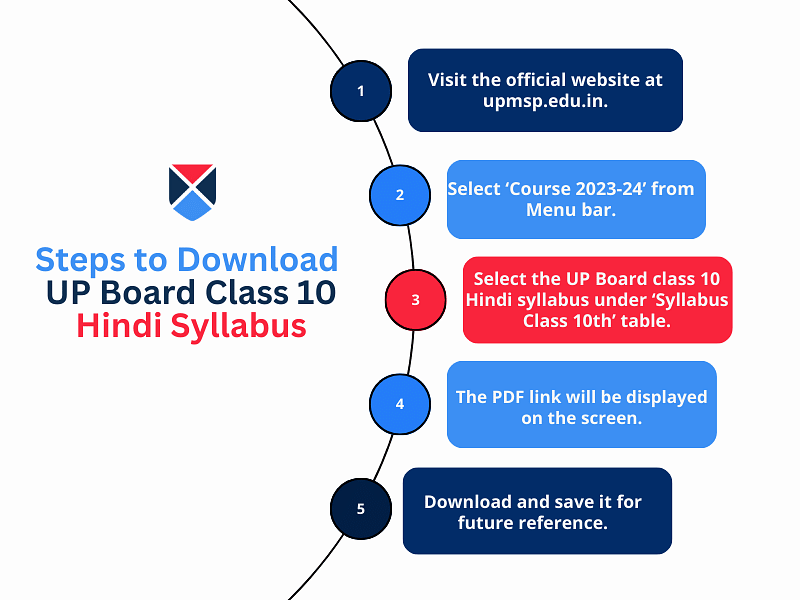 download-up-board-class-10-hindi-syllabus