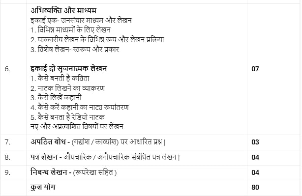 MP board 12th Hindi syllabus