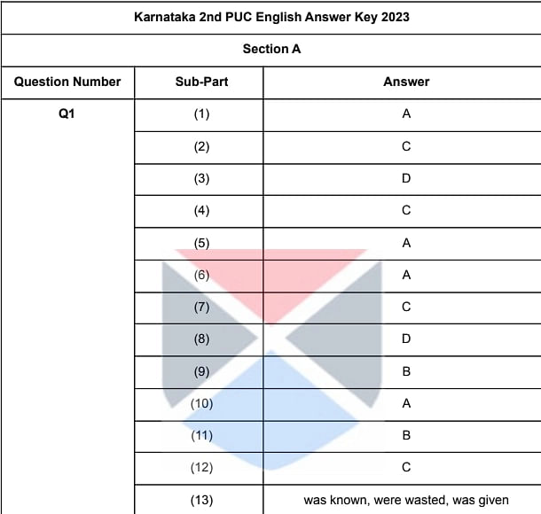 Karnataka 2nd PUC English Answer Key
