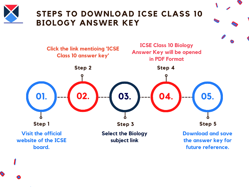 ICSE-class-10-biology-answer-key-2024