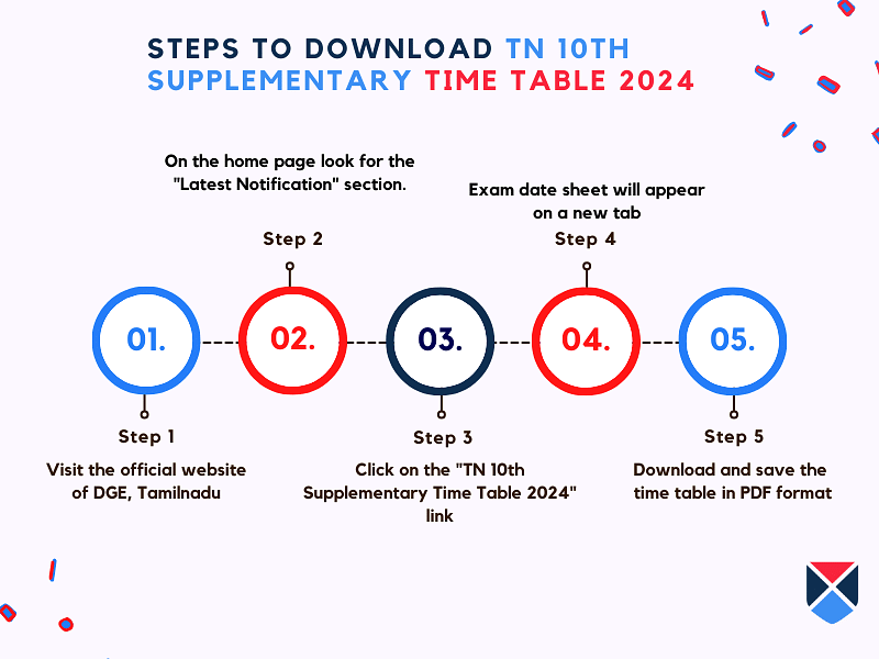 download-tn-10th-supplementary-time-table