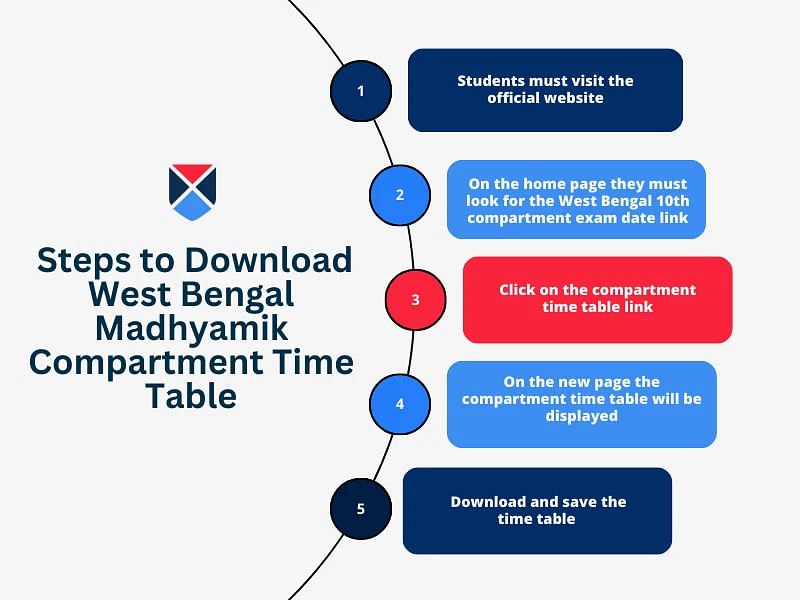 West Bengal Madhyamik supplementary routine