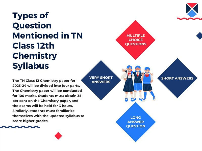 TN 12th Chemistry Syllabus 2023-34