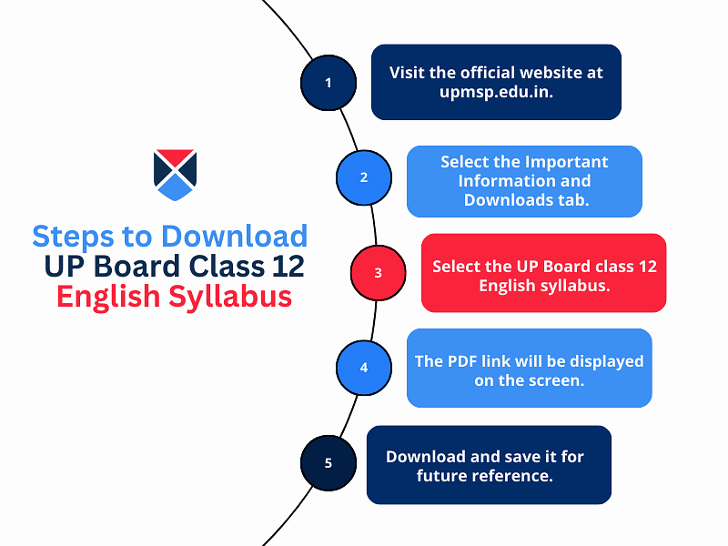 download-up-board-class-12-english-syllabus