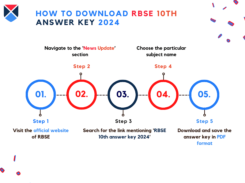 steps-to-download-rbse-10th-answer-key 