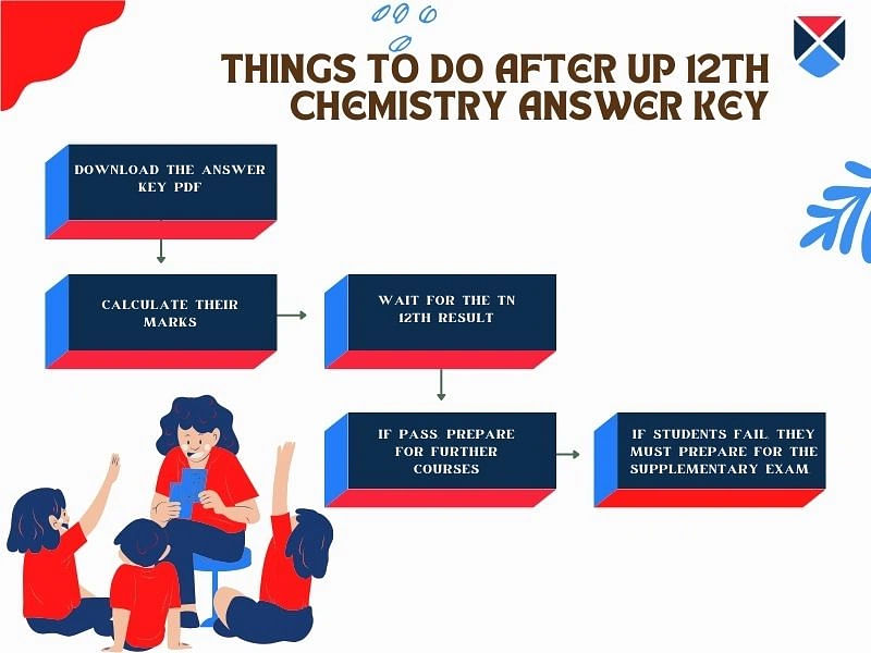 UP 12th Chemistry answer key