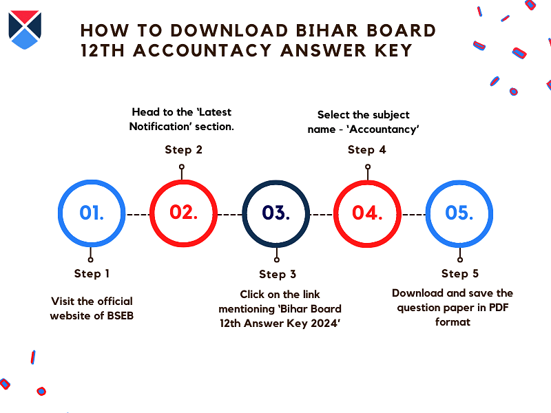 download-bihard-board-12th-accountacy-answer-key