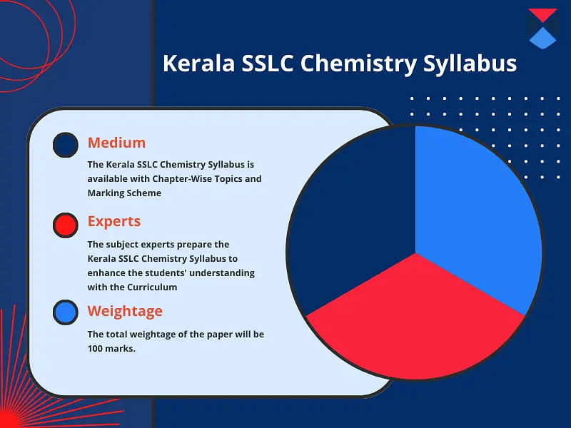 kerala-sslc-chemistry-syllabus
