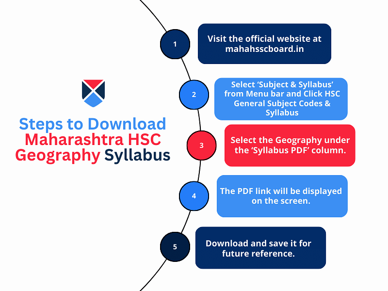 download-maharashtra-hsc-geography-syllabus