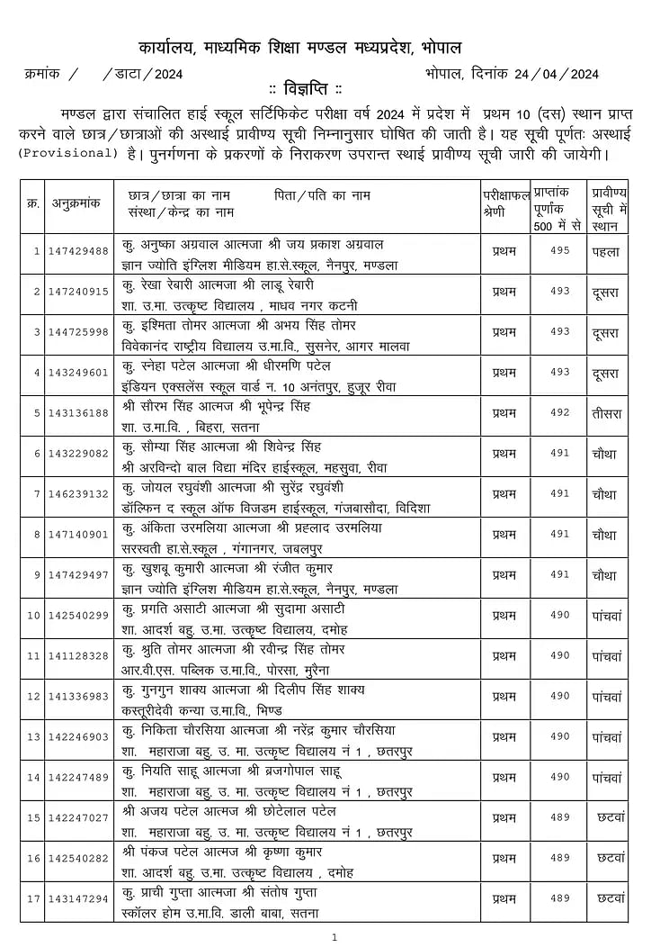 mp-board-10th-toppers-list-2024