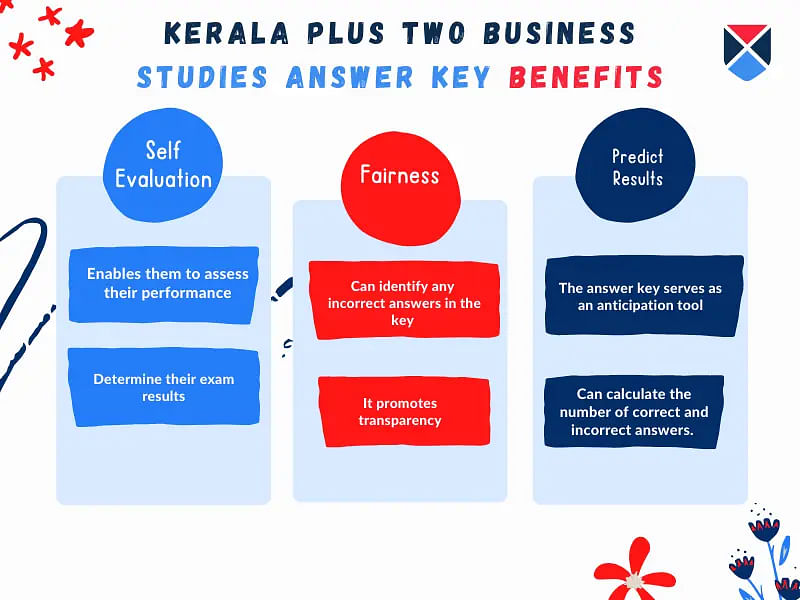 kerala-plus-two-business-studies-answer-key-2024-benefits