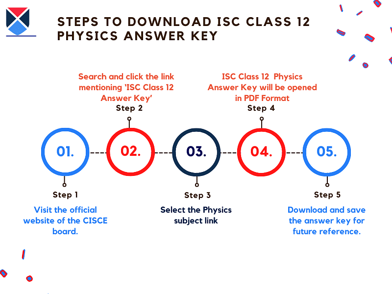 steps-to-download-ISC-class-12-physics-answer-key