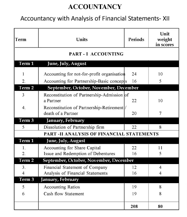 kerala-plus-two-accountacy-exam-pattern