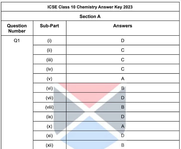 ICSE Class 10 Chemistry Answer Key 