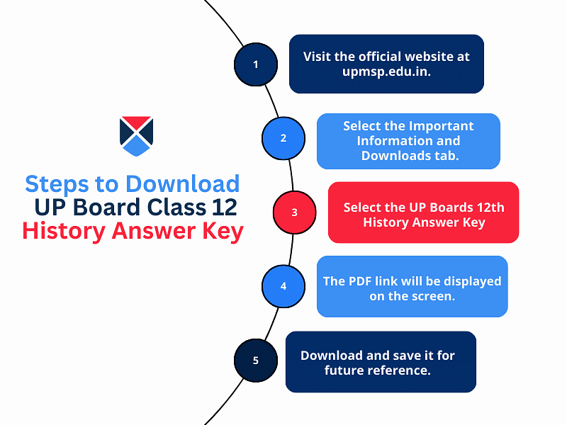steps-to-download-up-boards-12th-history-answer-key