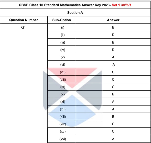 CBSE Class 10 Maths Answer Key 2023