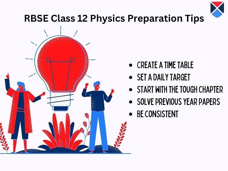 RBSE Class 12th Physics Syllabus 
