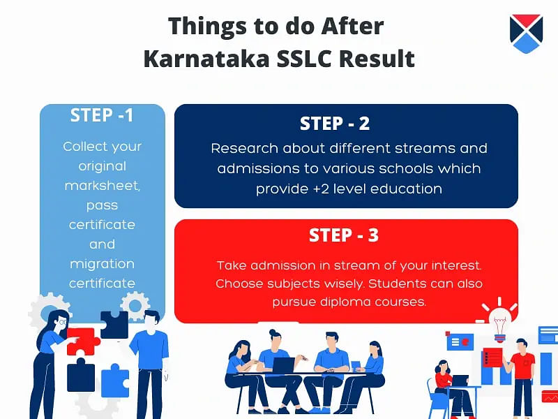 Karnataka SSLC After 