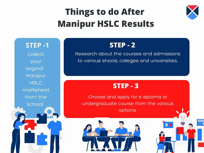 Manipur HSLC Results