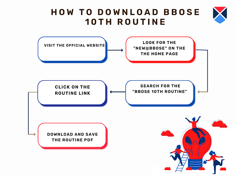 How to download